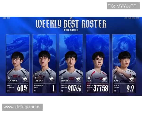 LPL周最佳阵容评选揭晓Ming表现出色引发热议